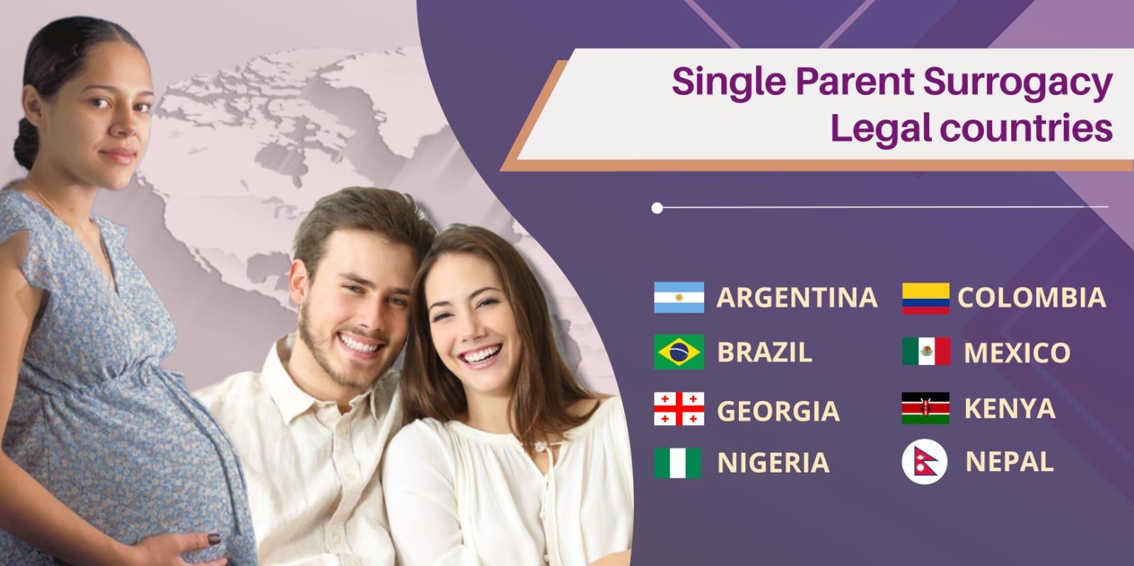Global Single Parent Surrogacy Destinations