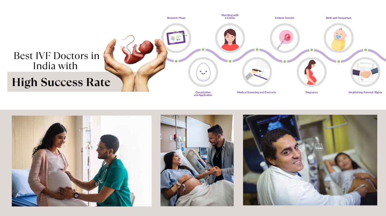 Best IVF Doctors in India with High Success Rate| Fertilityworld