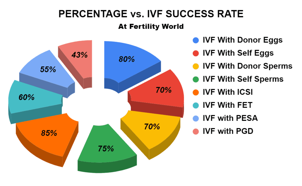 IVF Cost in India Fertilityworld