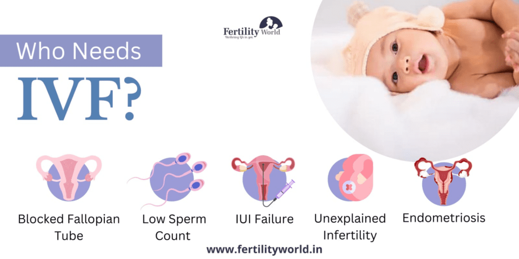 Who should consider IVF treatment?