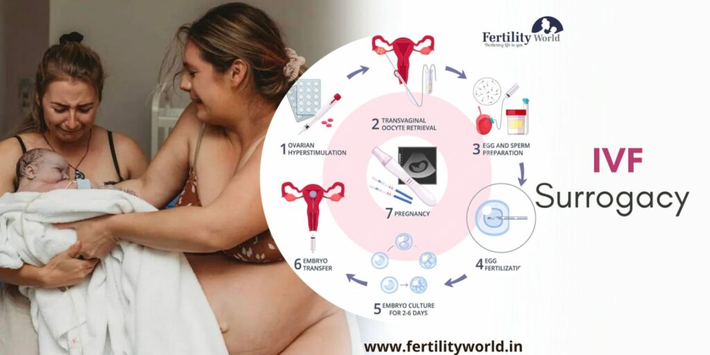 Surrogacy with IVF