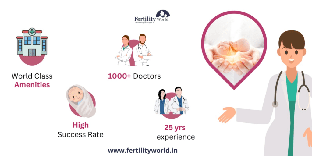 Why fertilityworld IVF centre in Rohtak