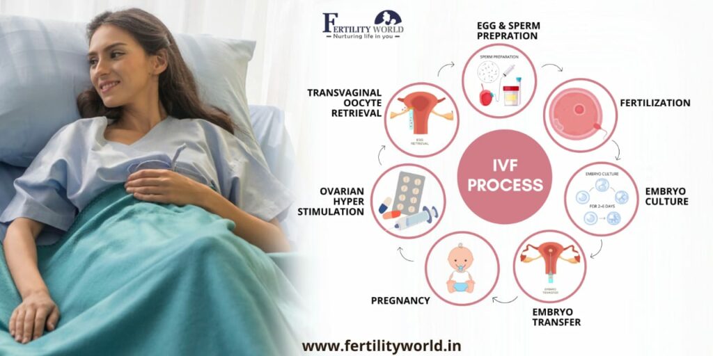 How is IVF processed in Pune Maharashtra