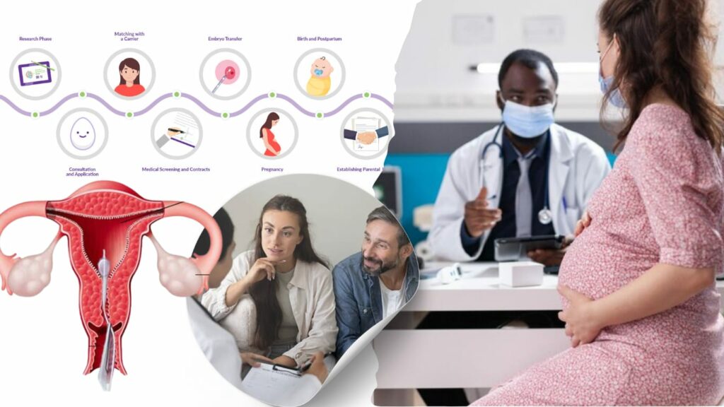 Surrogacy in Australia | Fertilityworld