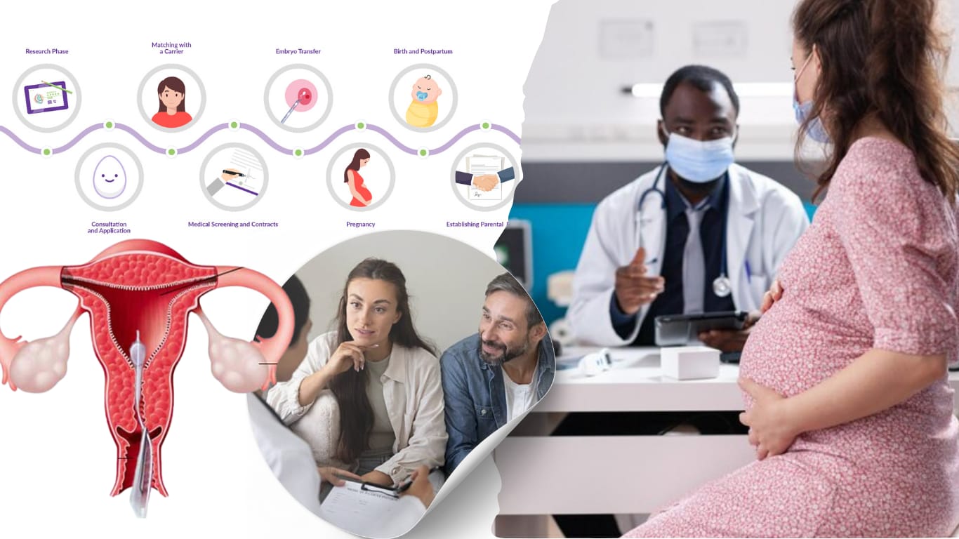 Surrogacy in Australia | Fertilityworld