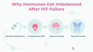 Why Hormones Get Imbalanced After IVF Failure