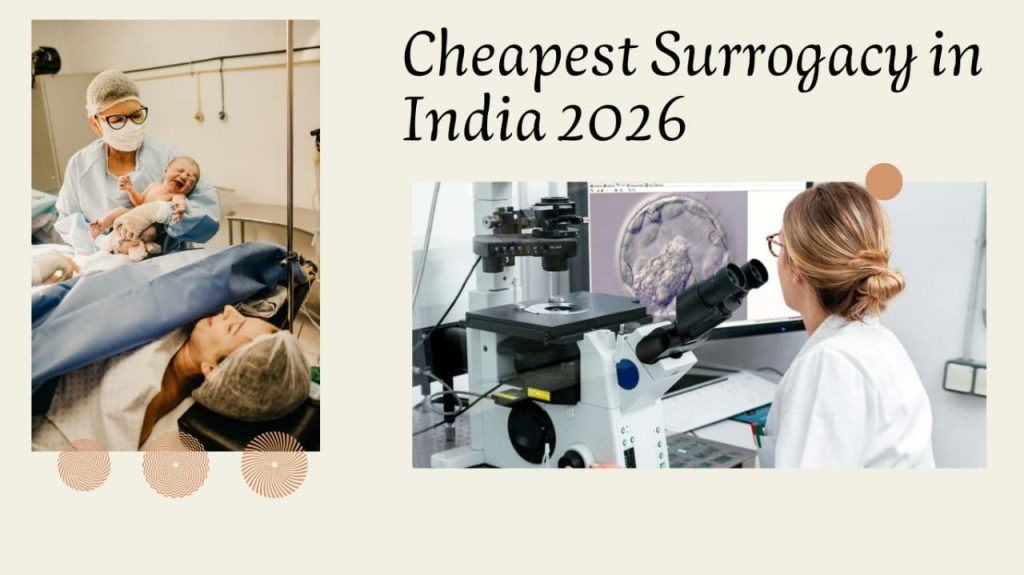 Cheapest Surrogacy in India 2026 ₹10-25 Lakhs Most Affordable Cities & Centers| Fertilityworld
